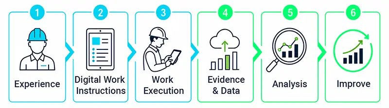 What is knowledge retention